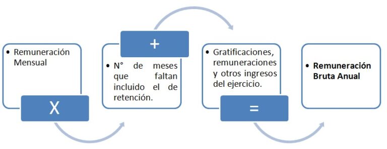 Cálculo de renta de 5ta Categoría SUNAT 2023 El Blog del Contador Peruano