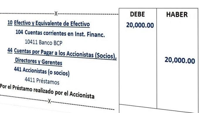▷ Cuentas por Pagar a Accionistas - Tratamiento Contable - El Blog del  Contador Peruano ✓