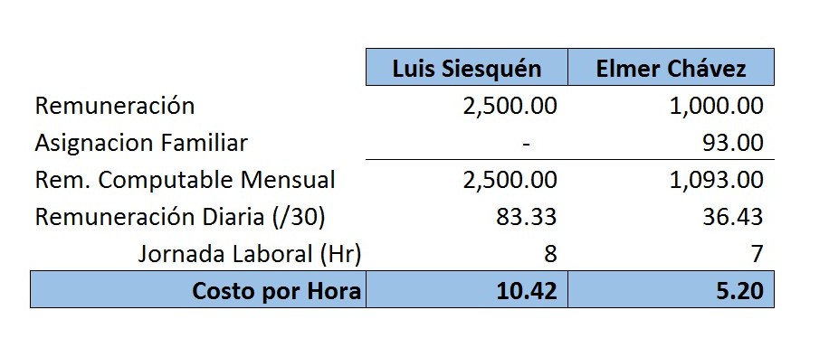 Como Calcular Las Horas Extras Hot Sex Picture