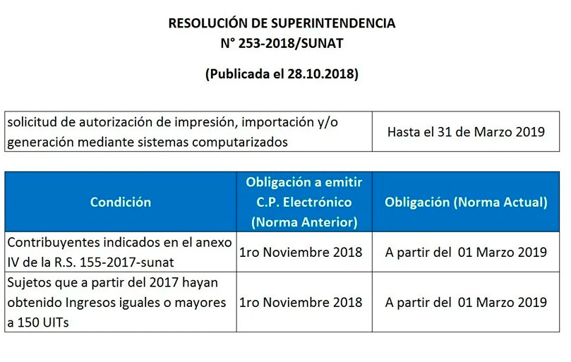 SUNAT Posterga Obligación De Emitir Comprobantes De Pago En Forma ...