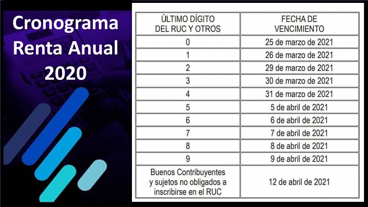 Cronograma Renta Anual 2020 - El Blog del Contador Peruano