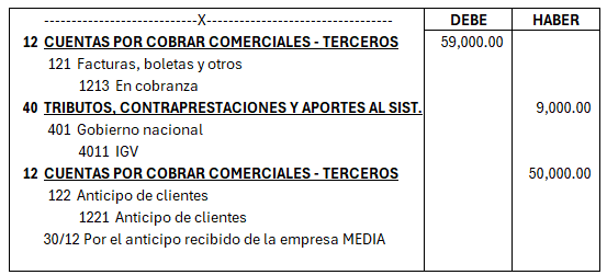NIIF Devengo ingresos