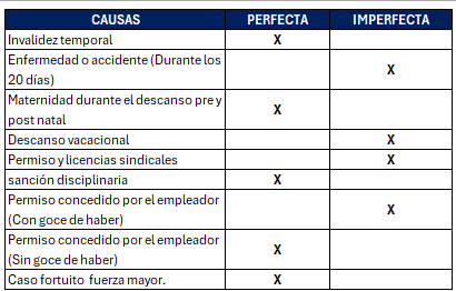 Suspensión imperfecta
