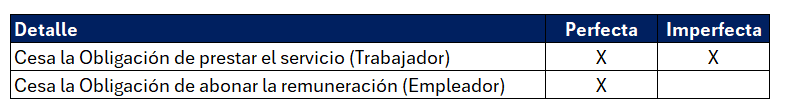 Suspensión perfecta