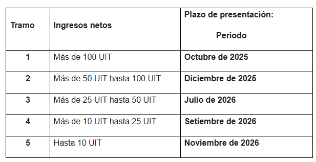 Beneficiario Final Tramos
